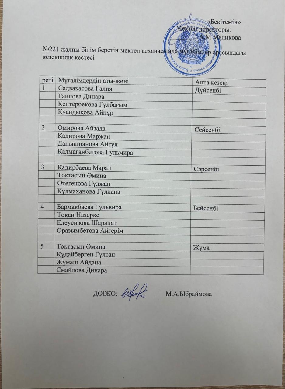 Кезекшілік кестесі 2025-2026 оқу жылы