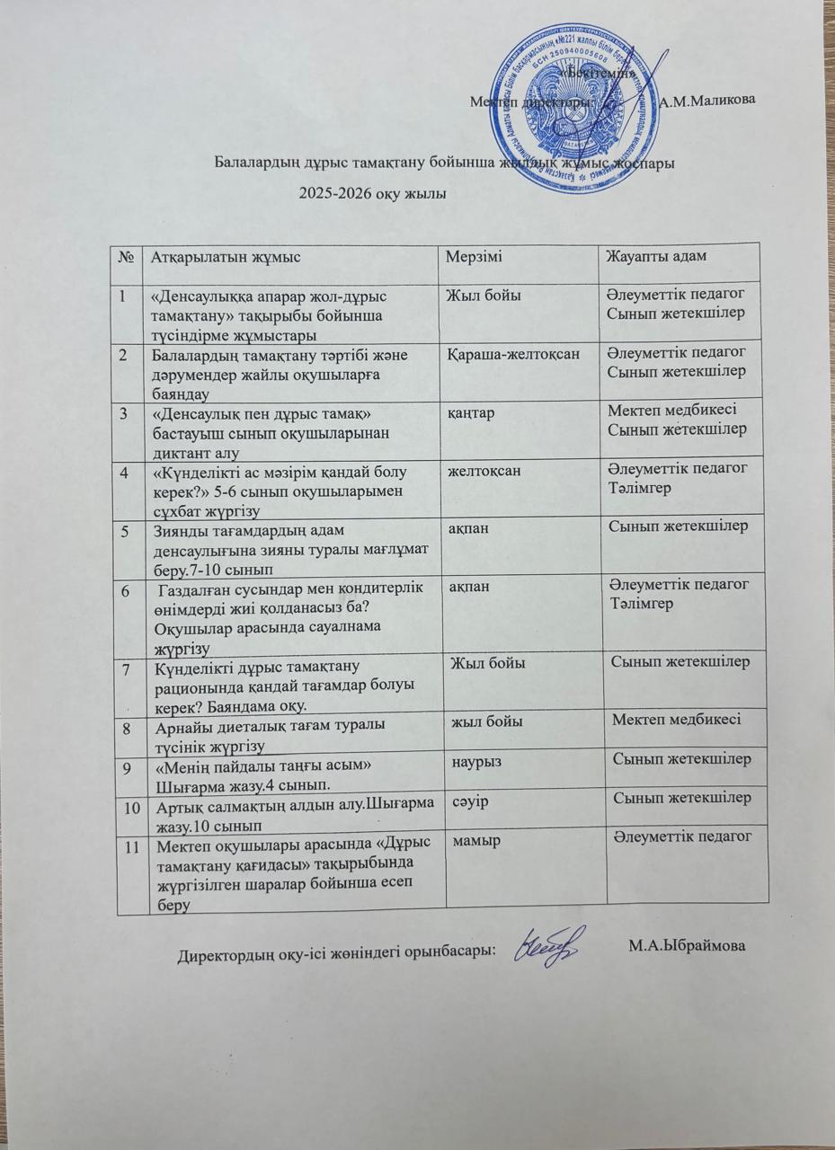 Балалардың дұрыс тамақтануы бойынша жұмыс жоспары 2025-2026 оқу жылы