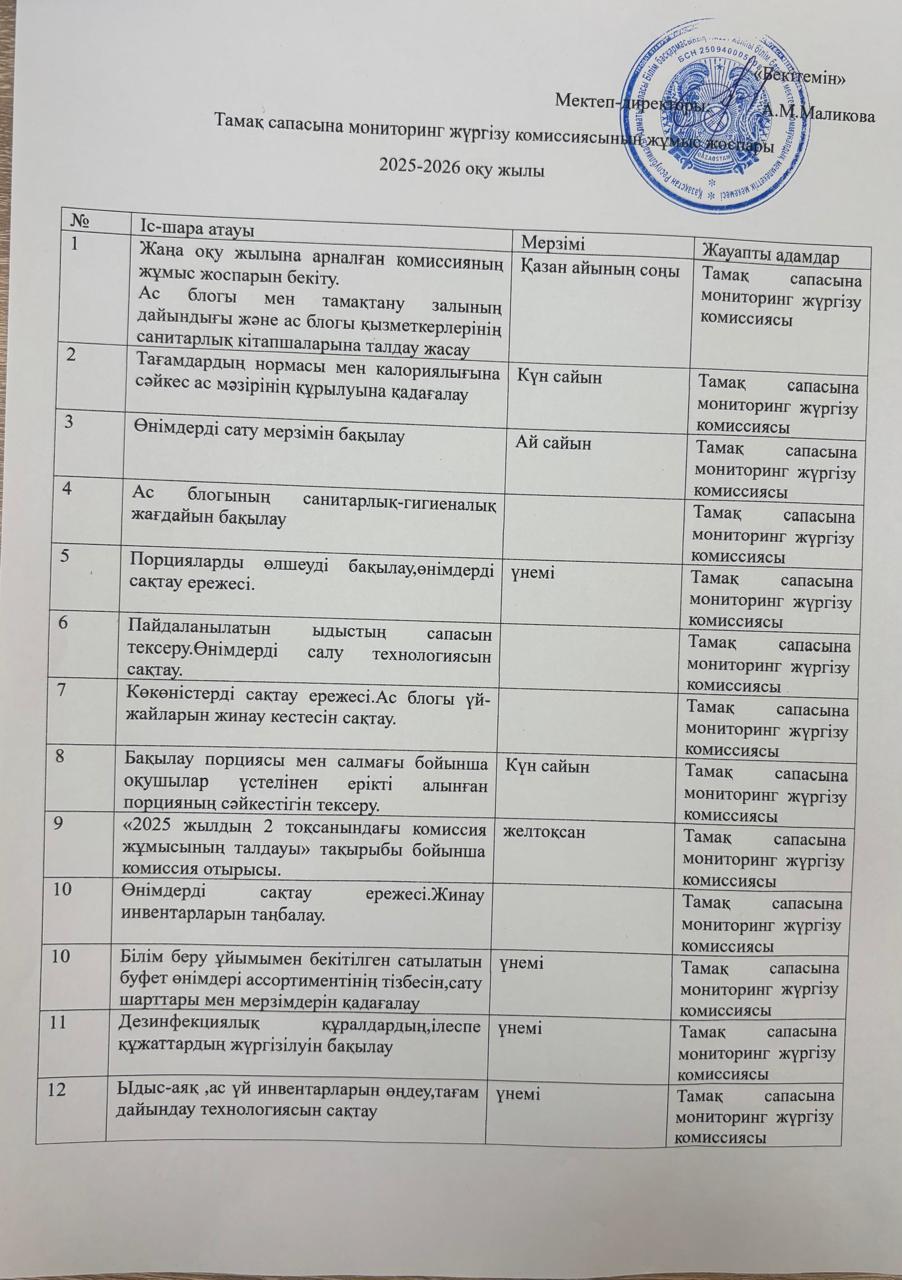 Тамақ сапасына мониторинг жүргізу комиссиясының жұмыс жоспары