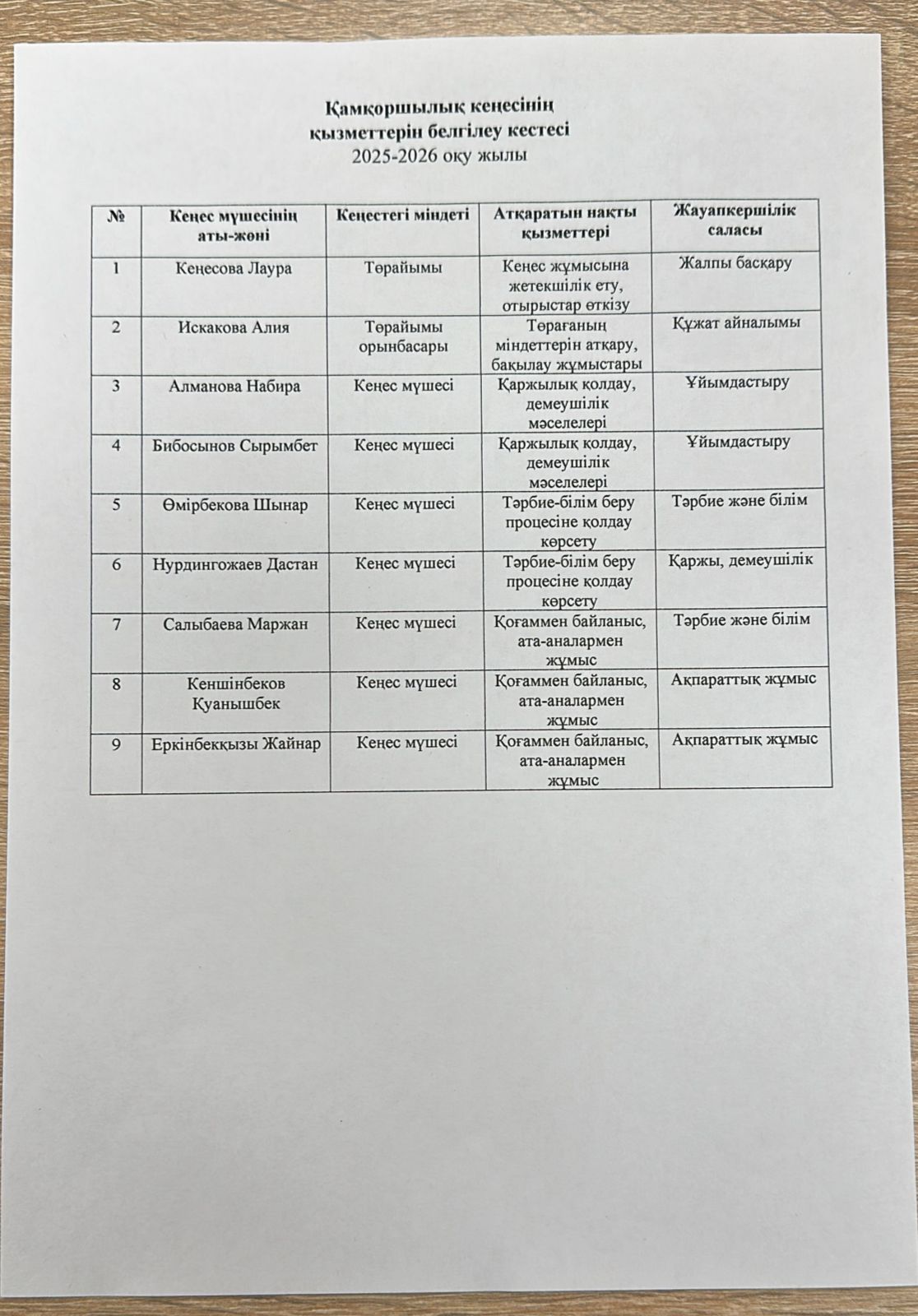 Қамқоршылық кеңесінің қызметтерін белгілеу кестесі